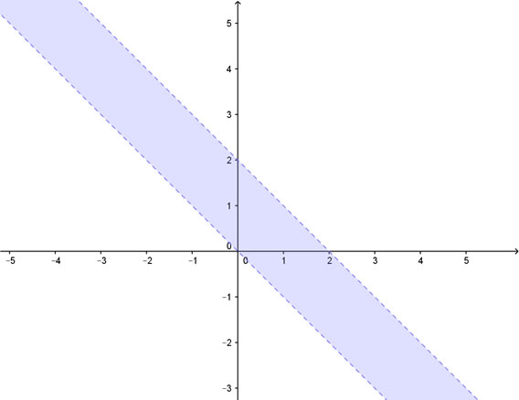 soluzione grafica