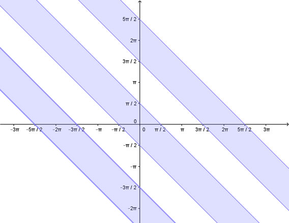 soluzione grafica