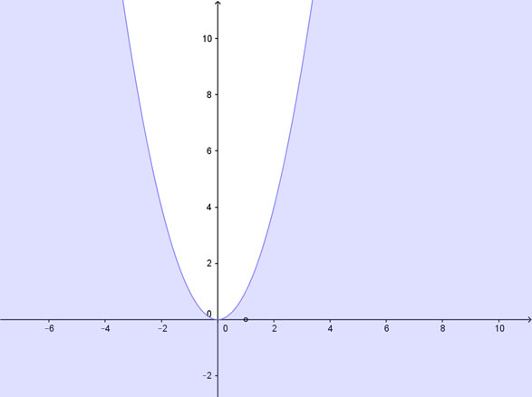 soluzione grafica