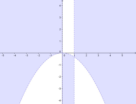 soluzione grafica