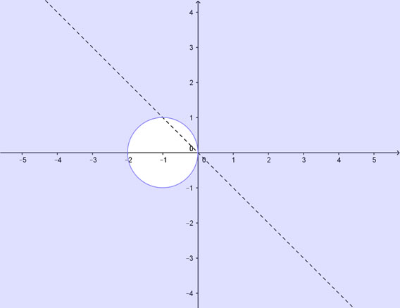 soluzione grafica